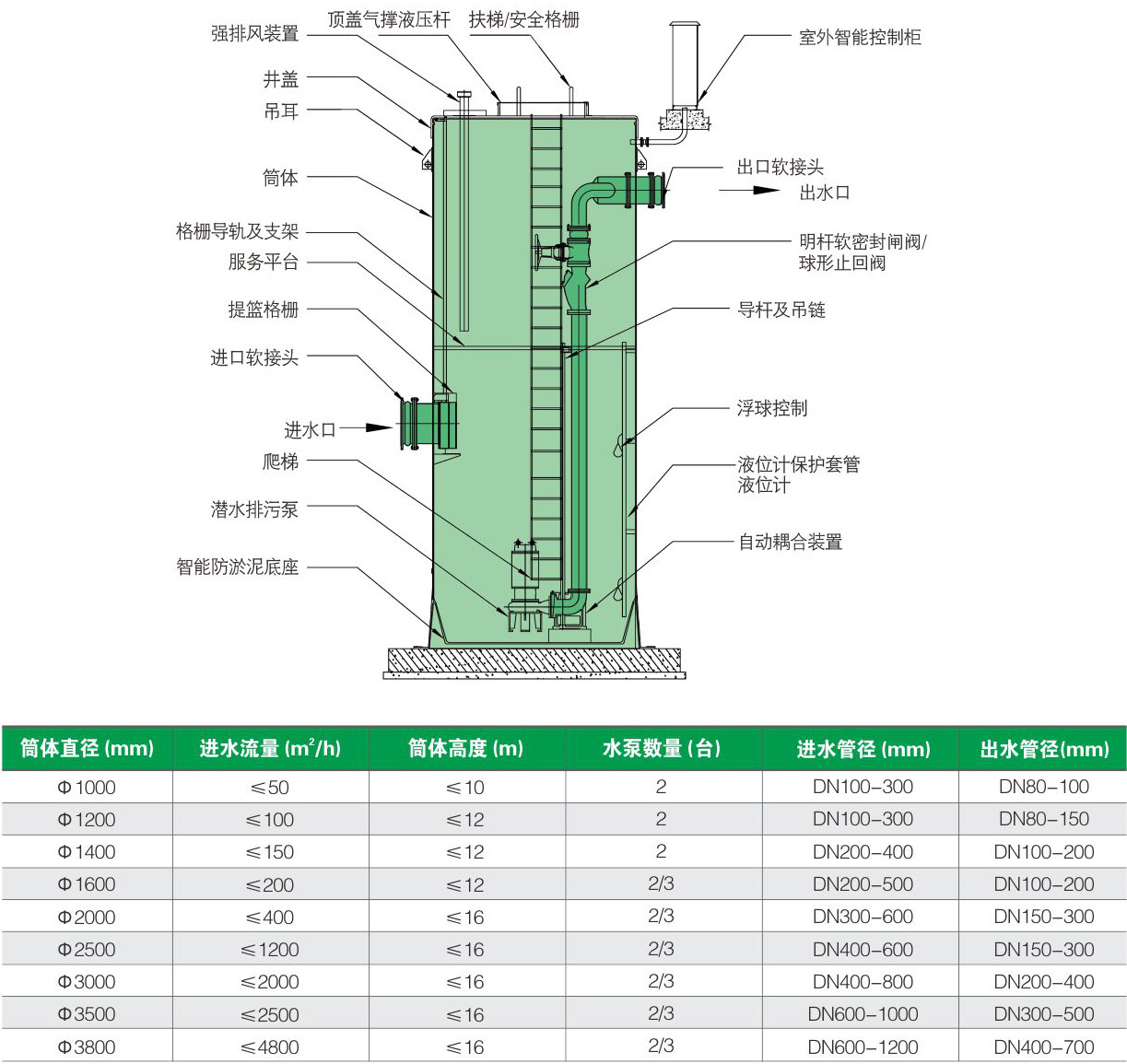 一體化泵站技術原理優點方案介紹